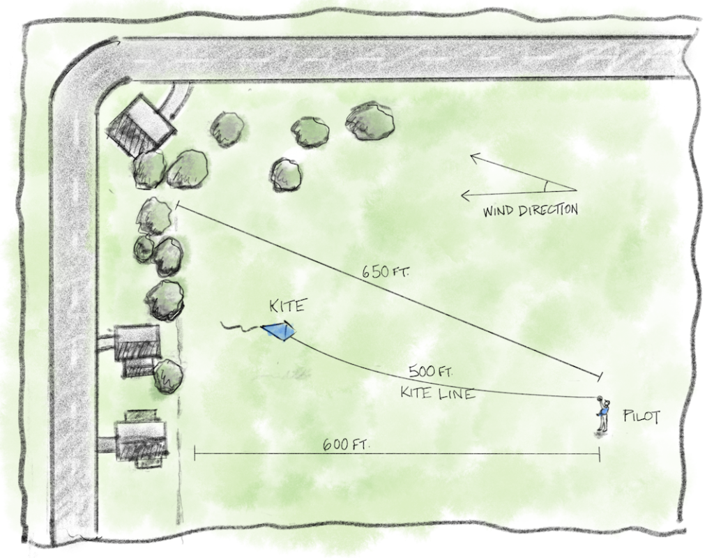 Minimum flight area