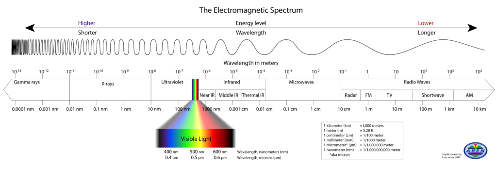 Electromagnetic Spectrum Diagram