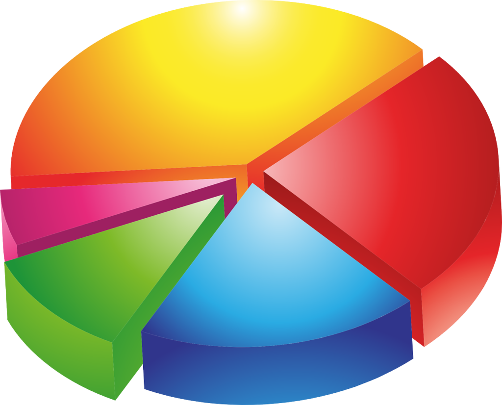Three dimensional pie chart image in primary colors